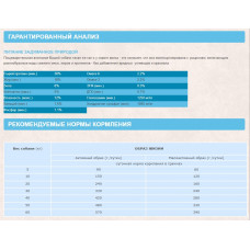 Orijen 6 Fish (Оріджен 6 Фіш) сухий корм для собак усіх порід