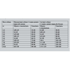 Orijen Small Breed Puppy (Ориджен Смалл Брид Паппи) сухой корм для щенков малых пород