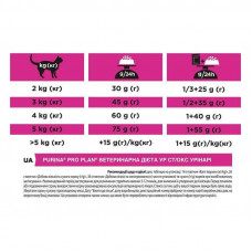 Purina Pro Plan Veterinary Diets UR Urinary (Про План Ветеринари Диет Уринари) корм для котов при мочекаменной
