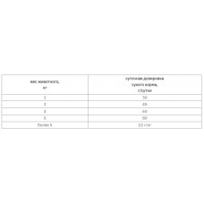 Purina Pro Plan Veterinary Diets HA Hypoallergenic (Про План Гипоаллергеник) корм для котов при аллергиях