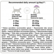 Purina Pro Plan Sterilised Adult Turkey (Пурина Про План Стерилайзд Эдалт) для кастрированных котов с индейкой