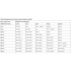 Purina Pro Plan Puppy Medium Chiken (Пурина Про План Паппи Медиум Курица) корм для щенков средних пород