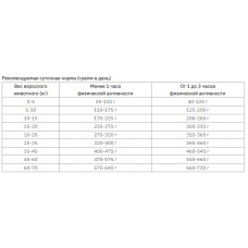 Purina Pro Plan Medium Sensitive (Пуріна Про План Медіум Сенсітив Ягня) корм для середніх собак для ЖКТ 14 кг.