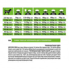 Purina Pro Plan Veterinary Diets HA Hypoallergenic (Про План Гипоаллергеник) корм для собак при аллергии