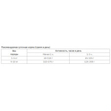 Purina Pro Plan Adult Small Mini Chiken (Пурина Про План Эдалт Смал Мини Курица) корм для собак мини пород