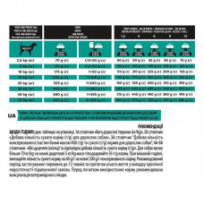 Purina Pro Plan Veterinary Diets EN Gastrointestinal (Про План ЕН Гастроинтестинал) корм для собак для ЖКТ