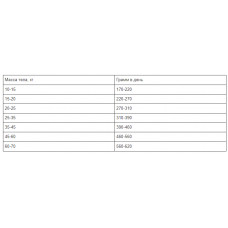 Purina Pro Plan Nature Elements Adult Medium Large (Про План Нечурал Елемент Ягненок) корм для собак для ЖКТ