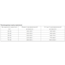 Purina Pro Plan Large Athletic Adult (Пурина Про План Ладж Едалт Ягня) корм для собак великих атлетичних