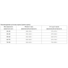 Purina Pro Plan Adult Large Robust (Пурина Про План Эдалт Лардж Курица) сухой корм для собак больших пород