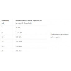 Purina ProPlan Starter Large (Пурина Про План Стартер Лардж Курица) корм для беременных собак и щенков больших