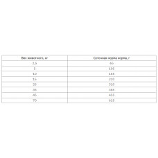 Purina Pro Plan Veterinary Diets NF Renal Function (Про План НФ Ренал Функцион) корм для собак для почек