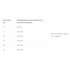 Purina ProPlan Starter Small Medium (Пурина Про План Стартер Смал Курица) корм для беременных собак и щенков