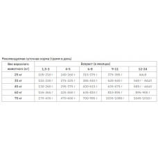 Purina Pro Plan Puppy Large Robust Chiken (Пурина Про План Паппи Лардж Курица) корм для щенков больших пород