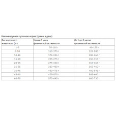 Purina Pro Plan Medium Sensitive Skin (Пурина Про План Медіум Сенситив Лосось) корм для собак при алергії 14 кілограмів.