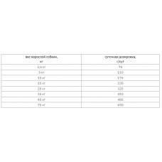 Purina Pro Plan Veterinary Diets HA Hypoallergenic (Про План Гипоаллергеник) корм для собак при аллергии