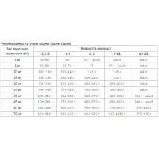 Purina Pro Plan Medium Puppy Sensitive Skin (Пурина Про План Паппі Медіум Лосось) корм для цуценят з алергією