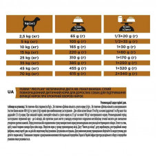 Purina Pro Plan Veterinary Diets NF Renal Function (Про План НФ Ренал Функцион) корм для собак для почек