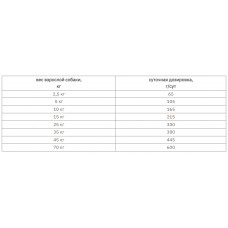 Purina Pro Plan Veterinary Diets UR Urinary (Пурина Про План Уринари) корм для собак при мочекаменной болезни