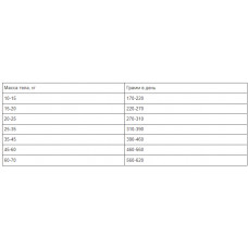 Purina Pro Plan Nature Elements Adult Small Mini (Про План Нечурал Елемент Ягненок) корм для собак мини пород