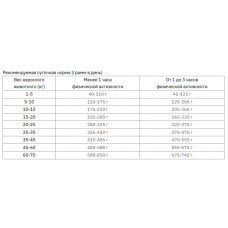 Purina Pro Plan Adult Medium Chiken (Пурина Про План Эдалт Медиум Курица) сухой корм для собак средних пород