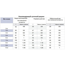 Royal Canin Neutered Young Female (Рояв Канін Кет Янг Фімейл) сухий корм для стерильних котів до 7 років 1.5 кг.