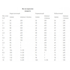 Royal Canin Renal Special Feline (Роял Канін Ренал Поспішал Фелін) корм для кішок зі нирковою недостатністю