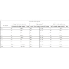 Роуал Canin Neutered Satiety Balance (Роял Канін Сатієті Баланс) сухий корм для стерильних котів від 7 років 1.5