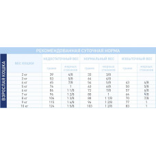 Royal Canin Mobility (Рояв Канін Мобілі Фелін) корм для котів при захворюваннях опорно-суспільного апарату 2 кг.