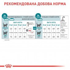 Royal Canin Ageing 11+ (Роял Канин Эйджинг 11+) сухой корм для стареющих кошек старше 11 лет