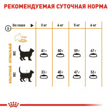 Royal Canin Hair and Skin Care (Рояв Канін Хейр енд Скін Кер) сухий корм для кішок для шкіри і вовни від 12 міск 2 кг.