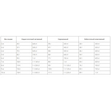 Роуал Canin Neutered Satiety Balance (Роял Канін Сатієті Баланс) сухий корм для стерильних котів від 7 років 1.5