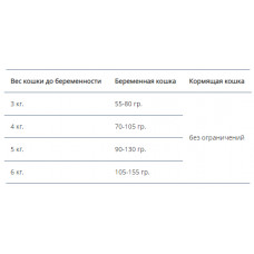 Роуал Canin Queen (Рояв Канін Квін) сухий корм для котів у період течки, вагітності і лактації 4 кг.