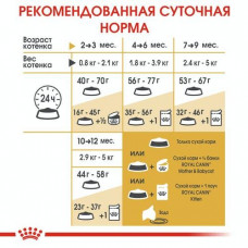 Royal Canin Persian Kitten (Рояв Канін Кіттен Персіан) сухий корм для котят 2 кг.