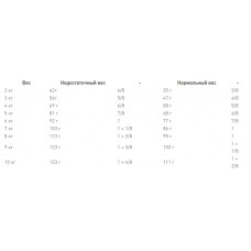 Royal Canin Senior Consult Stage 1 (Рояв Канін Сеніор Консалт Стейдж 1) сухий корм для кішок від 7 років 1.5 кг.