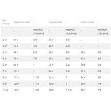 Роуал Canin Calm Feline (Рояв Канін Калм Фелін) корм для котів під час стресу, зміни умов життя і адаптації 4 кілограмів.