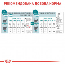 Royal Canin Sterilised 11+ (Роял Канин Стерелайзд 11+) сухой корм для стерилизованных кошек старше 11 лет