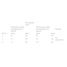 Royal Canin Gastrointestinal Kitten (Рояв Канін Гастроінтензал Кіттен) сухий корм для котят для травлення 2 кг.