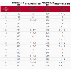 Royal Canin Mature Consult Balance (Роял Канін Матюр Консалт Баланс) сухий корм для літніх котів 1.5 кг.