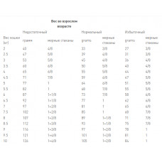 Royal Canin Early Renal (Рояв Канін Ерлі Ренал) сухий корм для котів при захворюваннях нирок