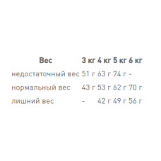 Royal Canin Savour Exigent (Рояв Канін Савур Ексіджент) сухий корм для котів привердливих в їжу від 12 місяців