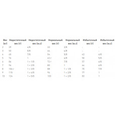 Royal Canin Mobility (Рояв Канін Мобілі Фелін) корм для котів при захворюваннях опорно-суспільного апарату 2 кг.