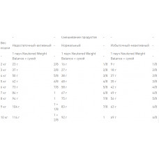 Royal Canin Neutered Young Male (Рояв Канін Кет Янг Мейл) сухий корм для кастрованих котів до семи років 0,4 кг.