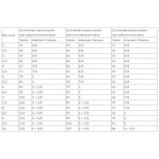 Royal Canin Dental Cat (Рояв Канін Дентал Кет) сухий корм для котів для гігієни ротової порожнини від 12 місяців