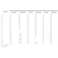 Royal Canin Anallergenic (Роял Канін Аналердженік Фелін) сухий корм для кішок під час алергії на корм