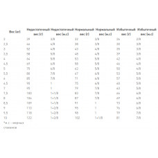Royal Canin Anallergenic (Рояв Канін Аналерженік Фелін) сухий корм для кішок при алергії на корму 2 кг.