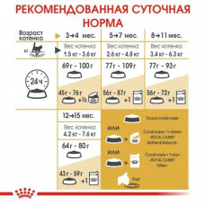 Royal Canin Maine Coon Kitten (Рояв Канін Кіттен кун) сухий корм для котят 2 кг.