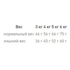 Royal Canin Oral Care (Роял Канін Орал Кер) сухий корм для котів від 12 місяців під час утворення зубних каменів