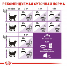 Royal Canin Sensible 33 (Роял Канін Сенсібл) сухий корм для котів за слабкої травної системи з 12 міс.