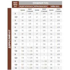 Royal Canin Gastrointestinal Hairball (Роял Канін Гастроінтестинал Хербал) сухий котячий корм для травлення