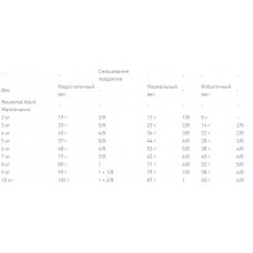 Royal Canin Neutered Young Female (Рояв Канін Кет Янг Фімейл) сухий корм для стерильних котів до 7 років 1.5 кг.